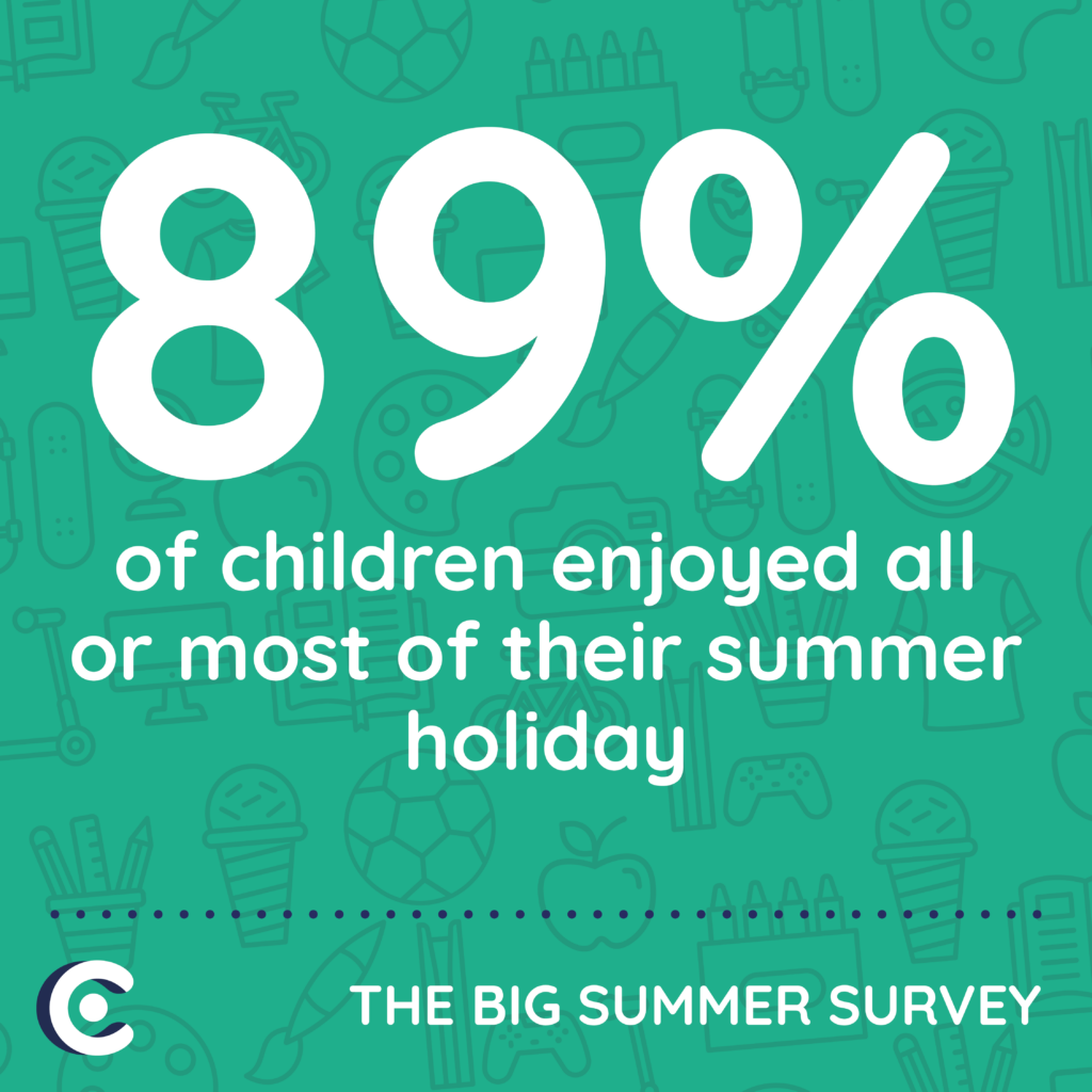 CCO Big Summer Survey Social Stat 89%