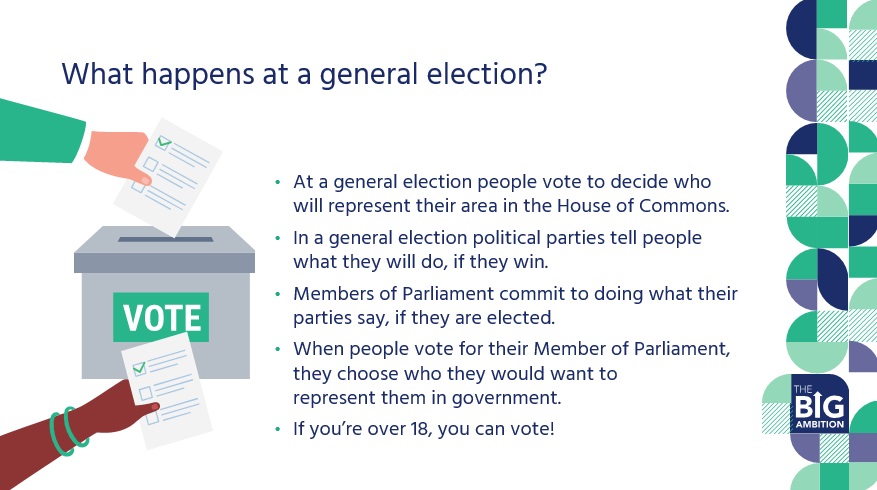 "What Is A General Election?" A Resource For Children And Young People ...